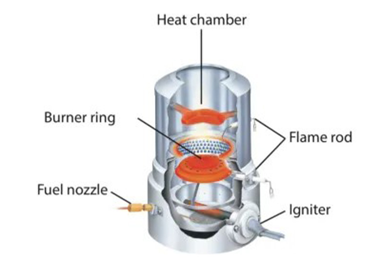 Tecnología de quemador láser de Toyotomi explicada en la imagen.
